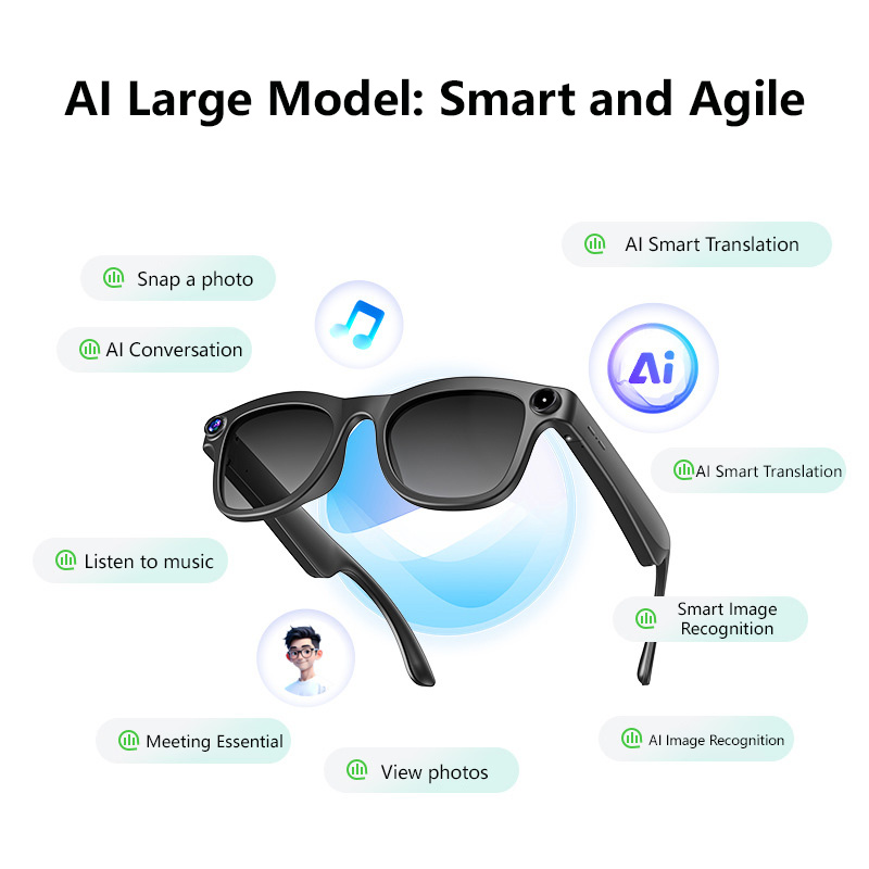 Occhiali da Sole Intelligenti  - Cycling Glasses recensione e prezzo